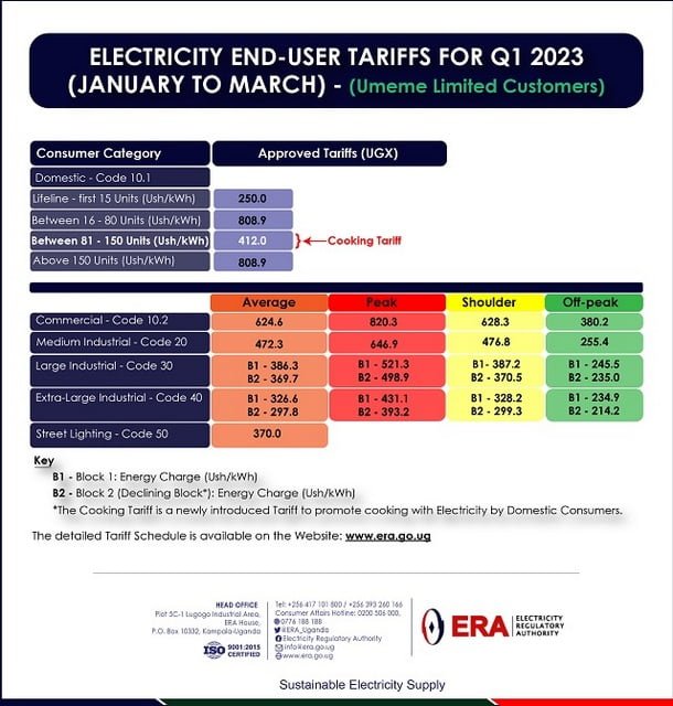 Uganda sets new electricity tariffs for 2023